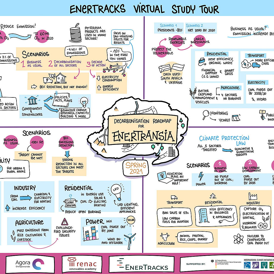 EnerTracks Virtual Study Tour